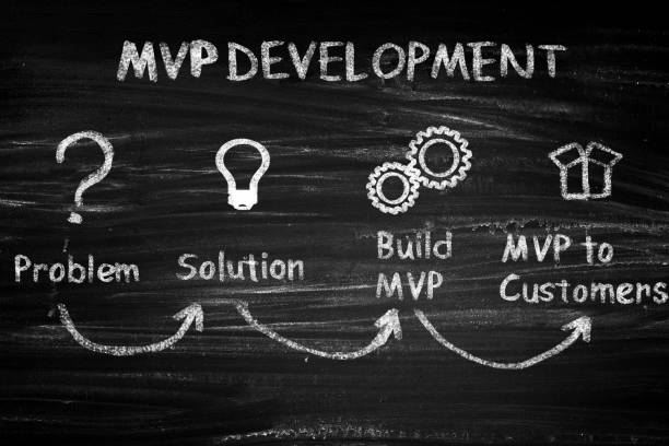 Illustration showing step by step MVP development for startups.